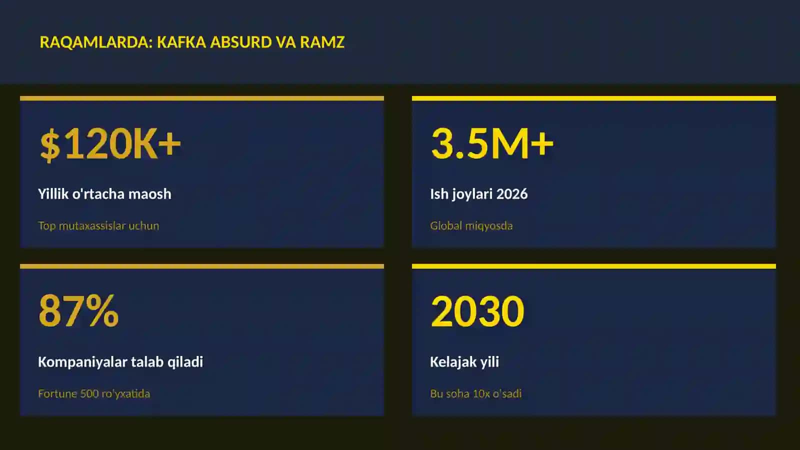 Kafka absurd va ramz 3