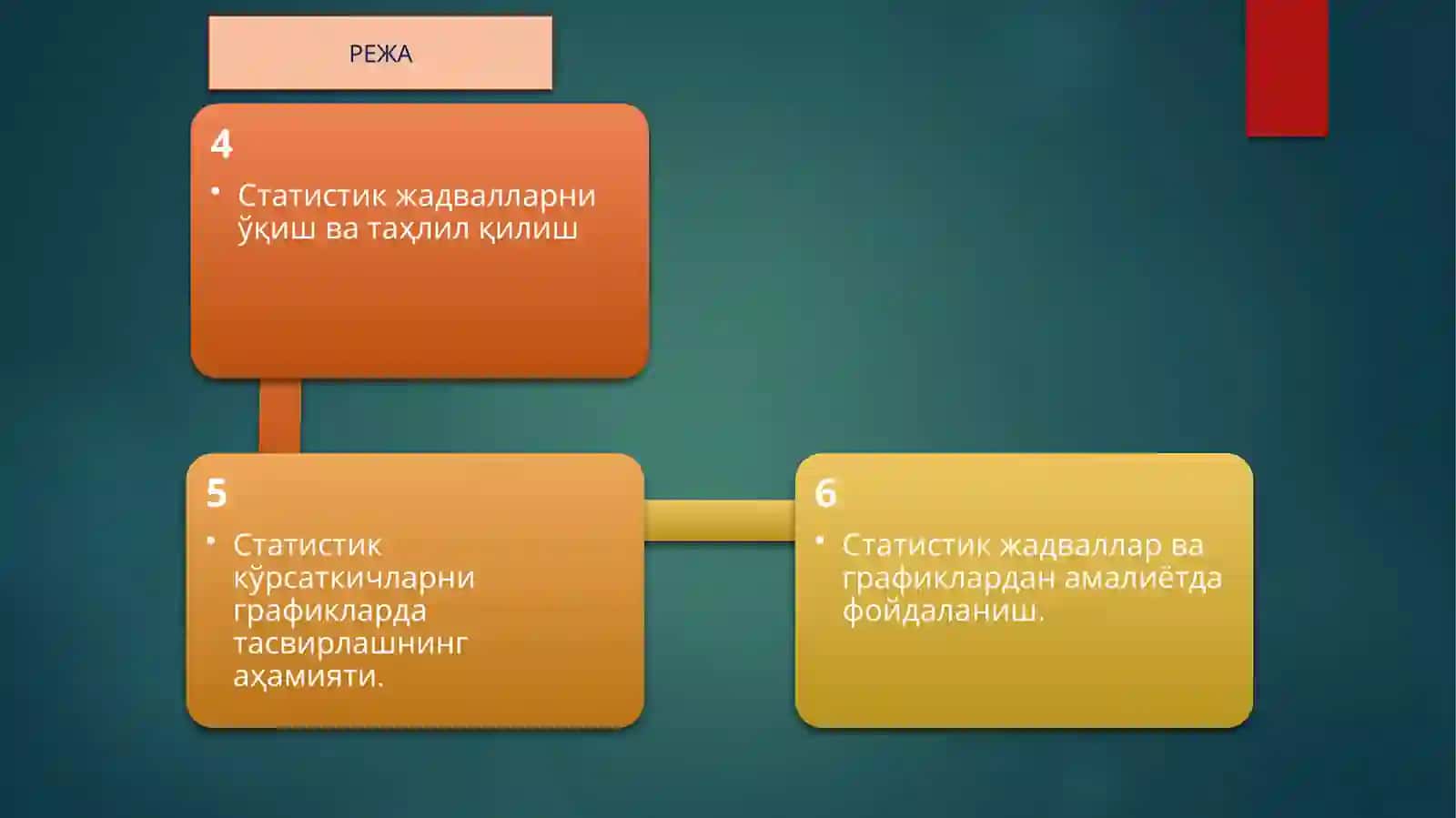 Статистик жадваллар ва графиклар 3