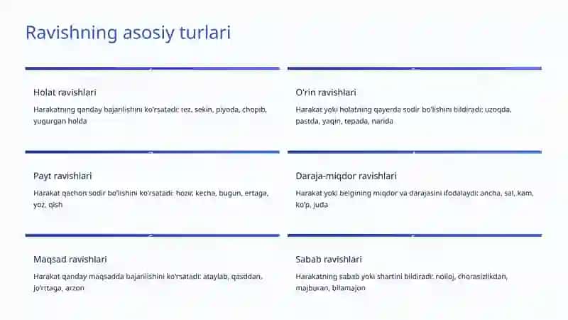 Ravishning Grammatik Xususiyatlari 3