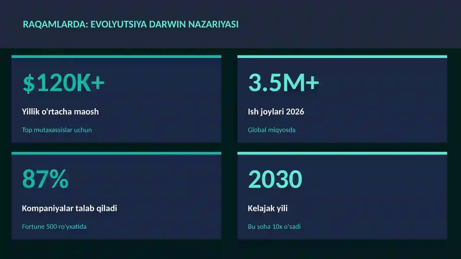 Evolyutsiya Darwin nazariyasi 3