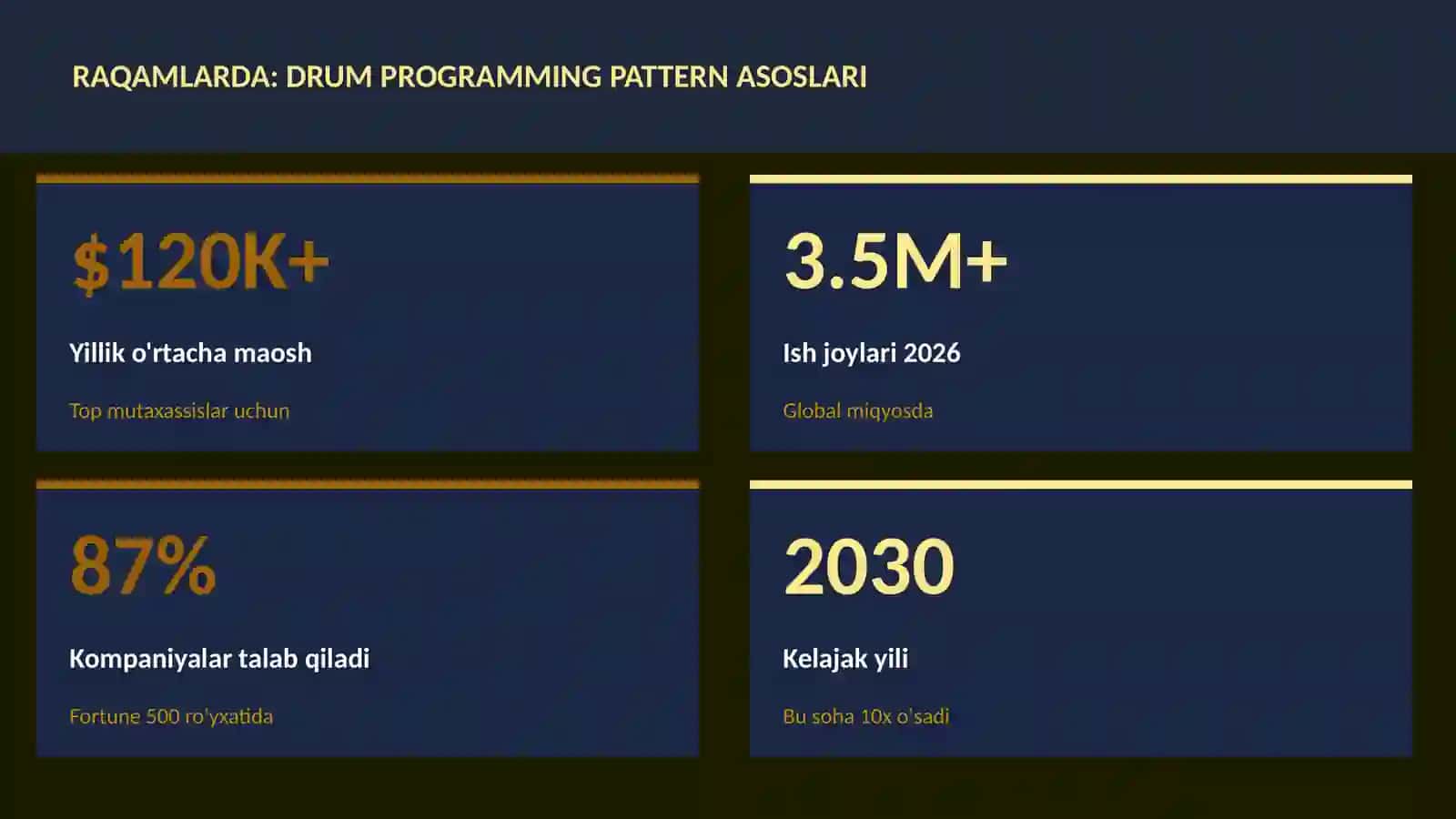 Drum programming pattern asoslari 3