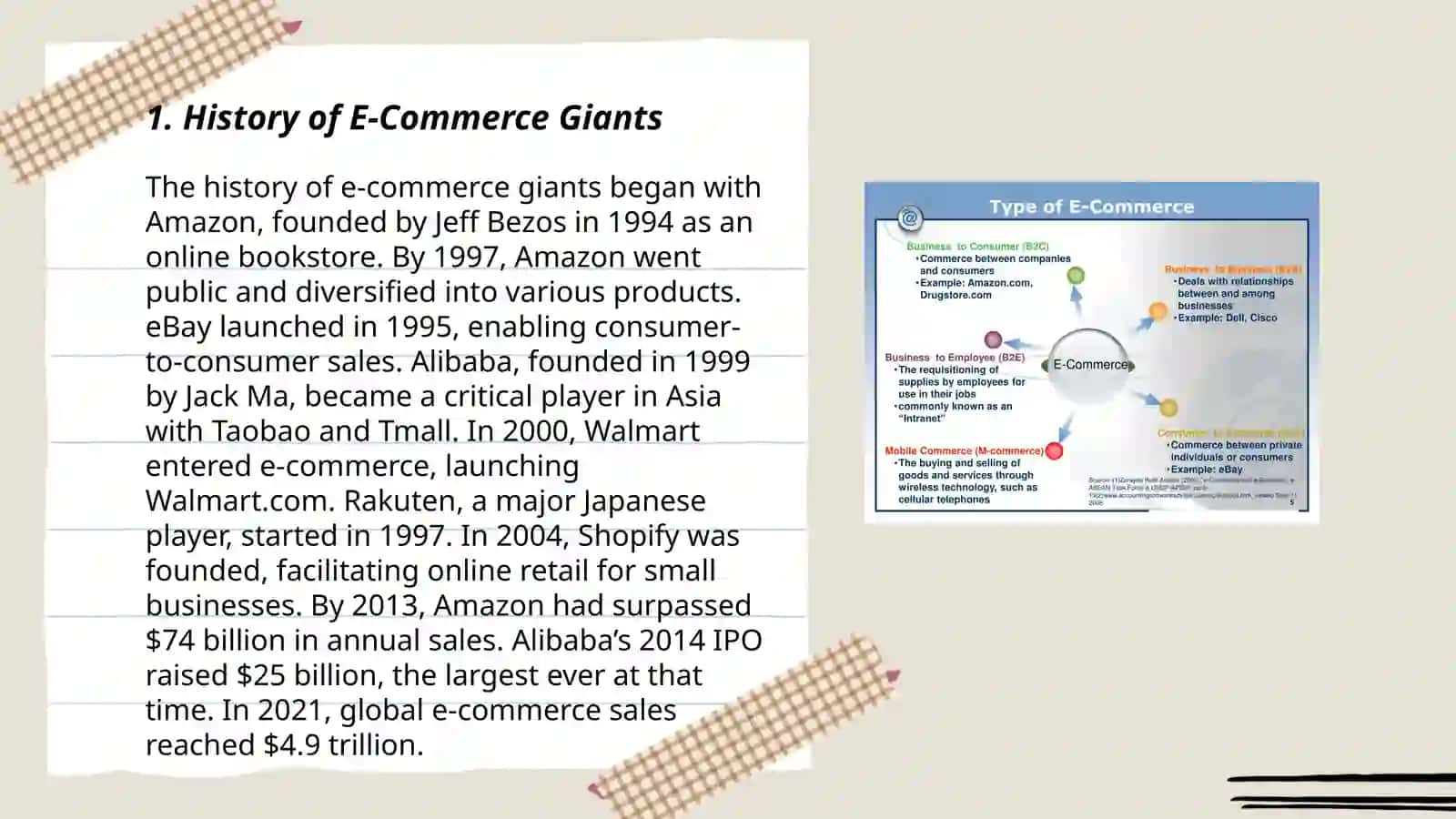 History of E-Commerce Giants 3