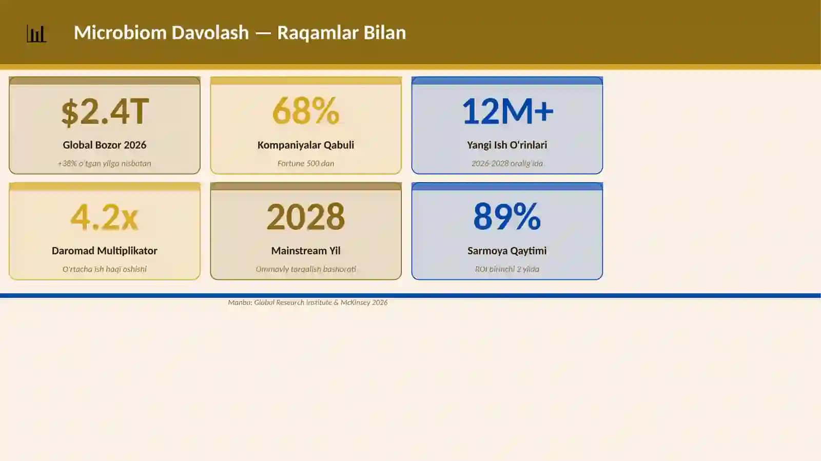 Microbiom Davolash 3