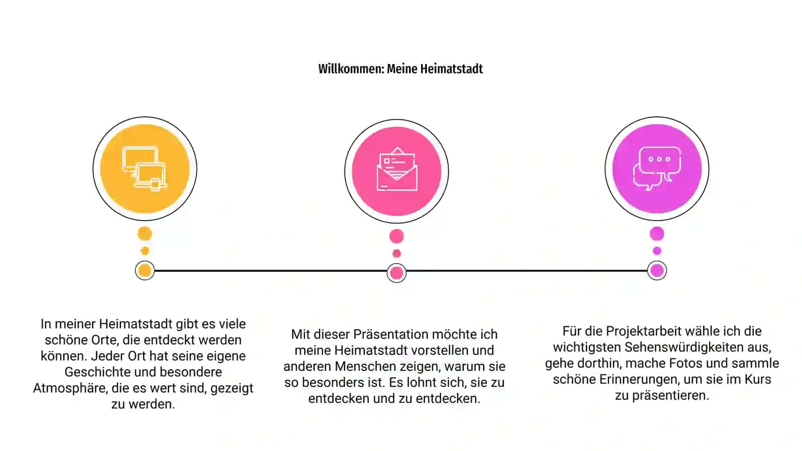 Meine Heimatstadt 3
