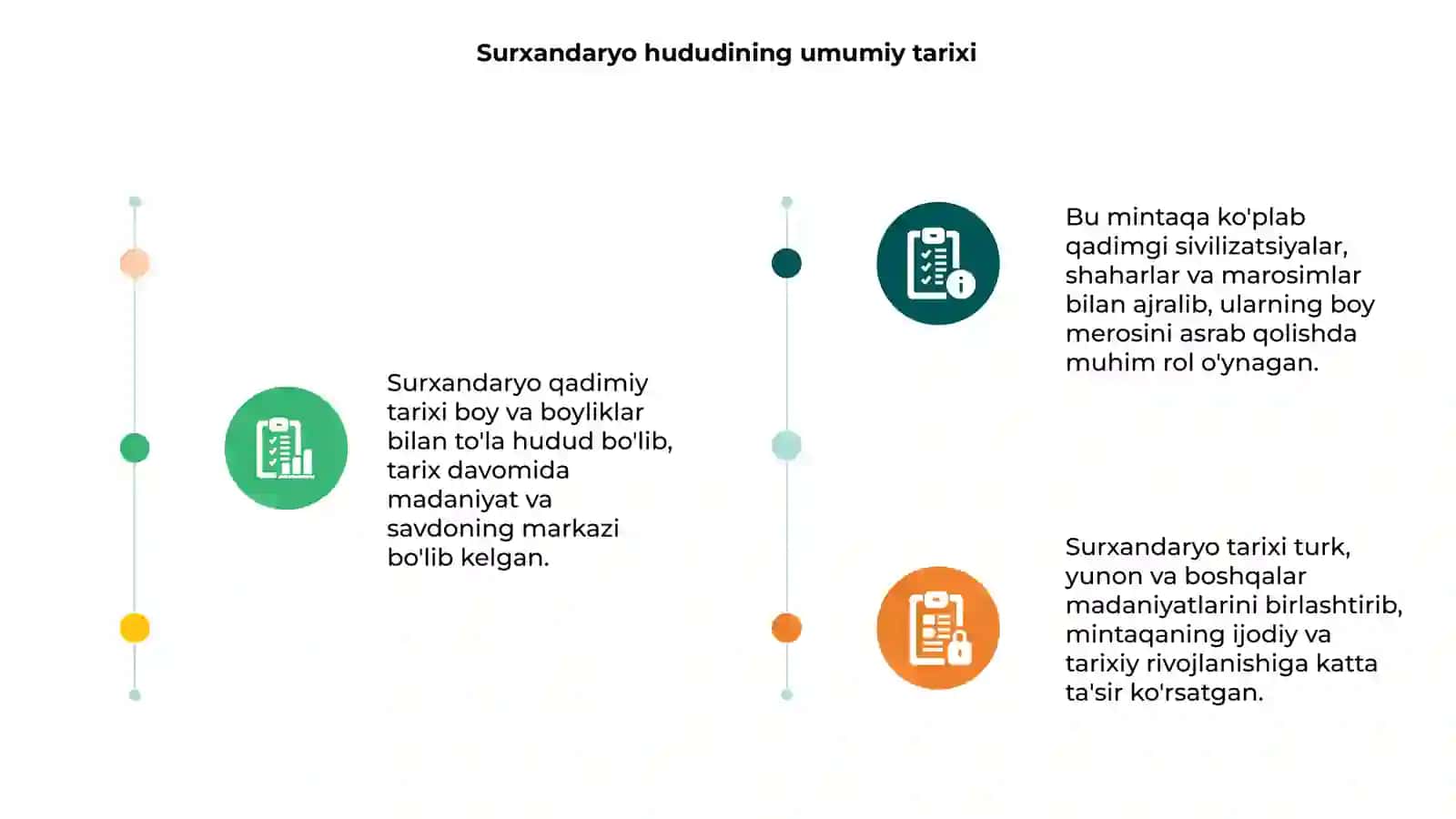 Surxandaryo qadimiy tarixi 3