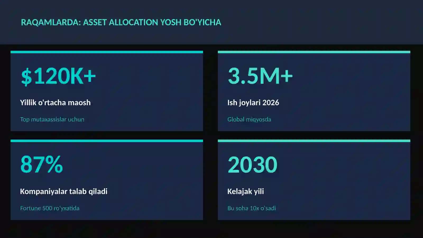 MOLIYA VA INVESTITSIYA 2026 3