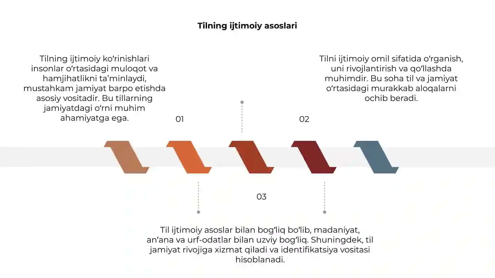 Tilning ijtimoiy koʻrinishlari 3