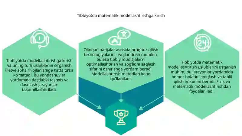 Tibbiyotda Matematik Modellashtirish 3