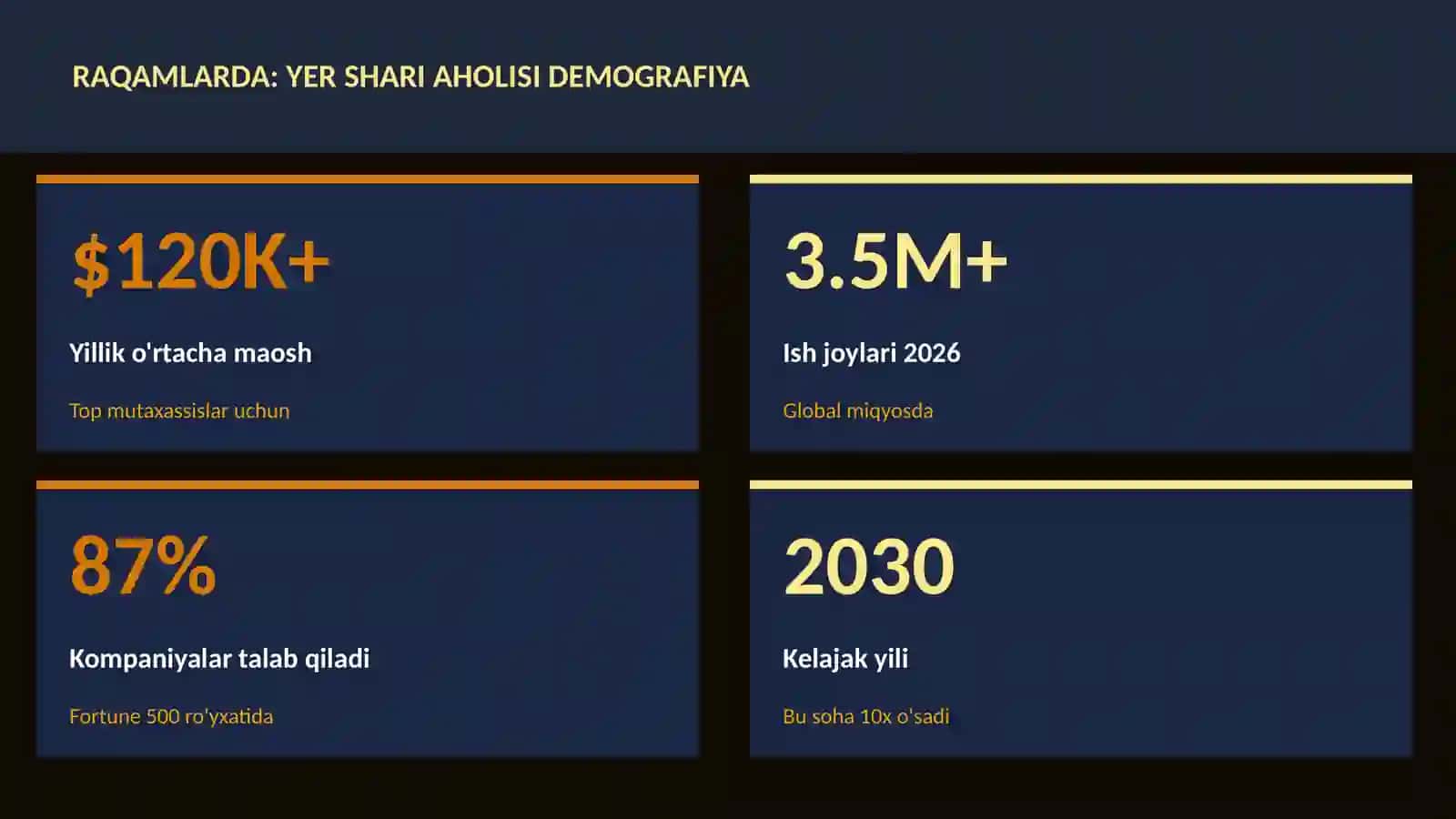 Yer shari aholisi demografiya 3