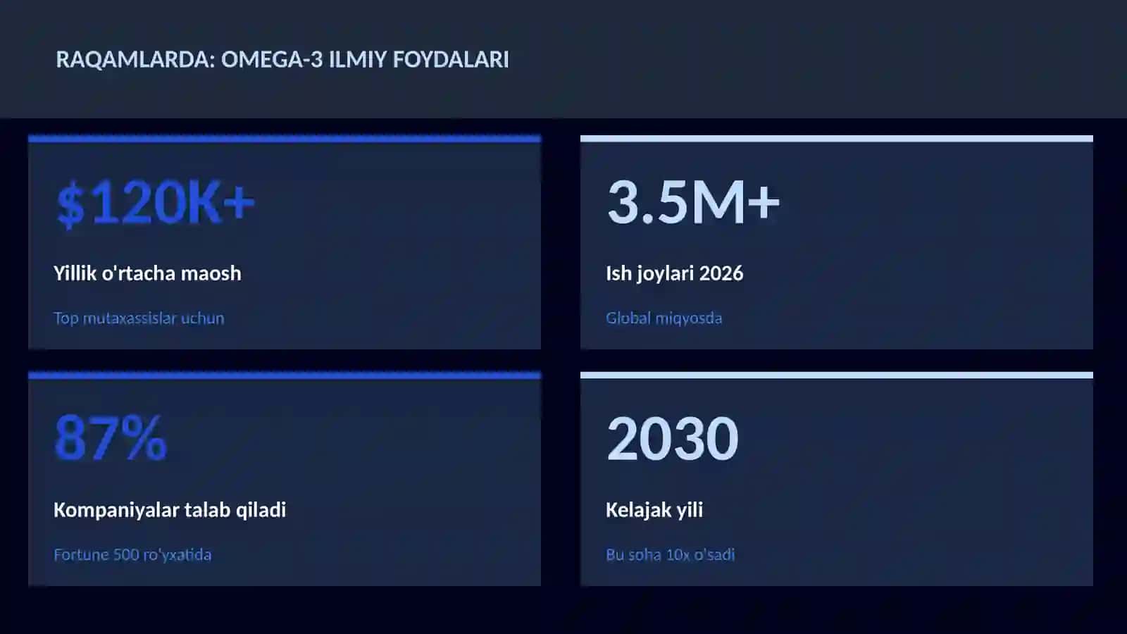 Omega-3 ilmiy foydalari 3