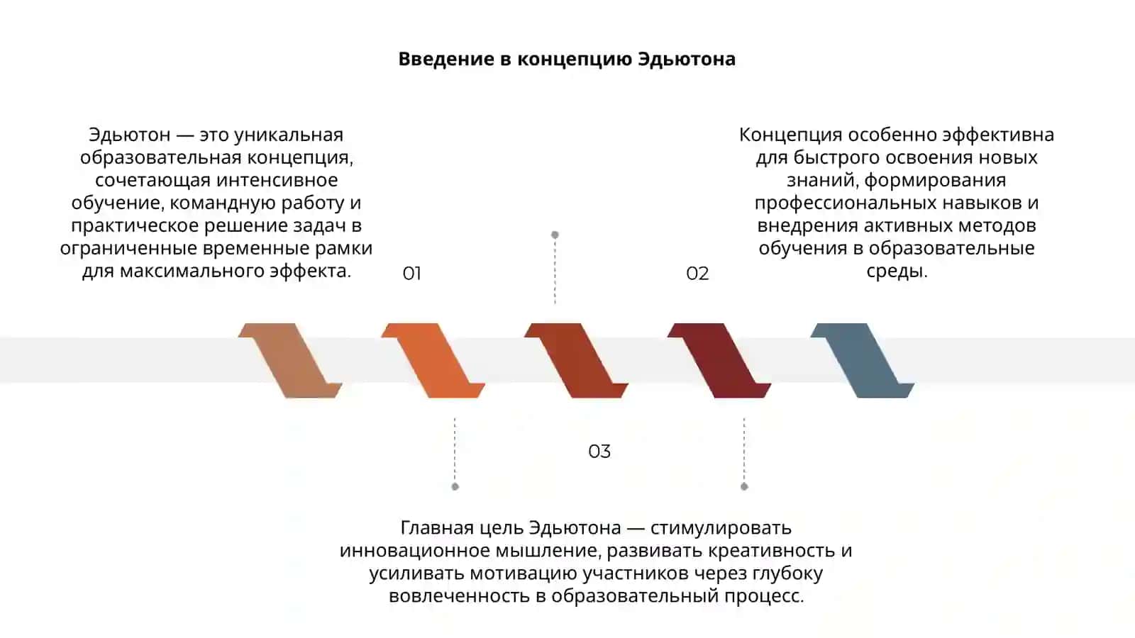 Концепция Эдьютона 3