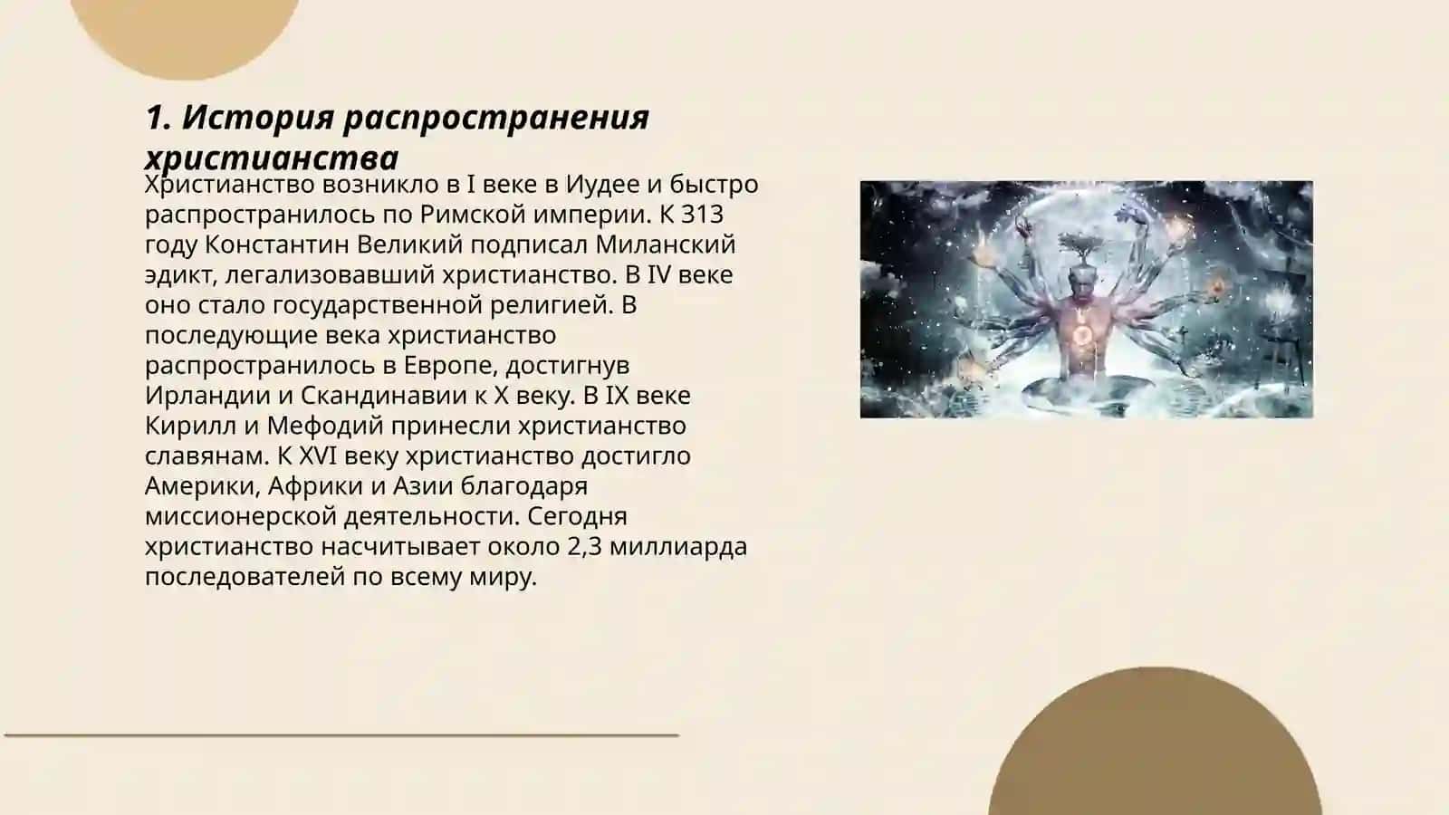 Распространение религии 3