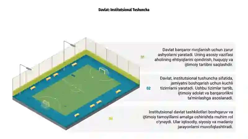 Davlat Institutsional tashkilot sifatida 3