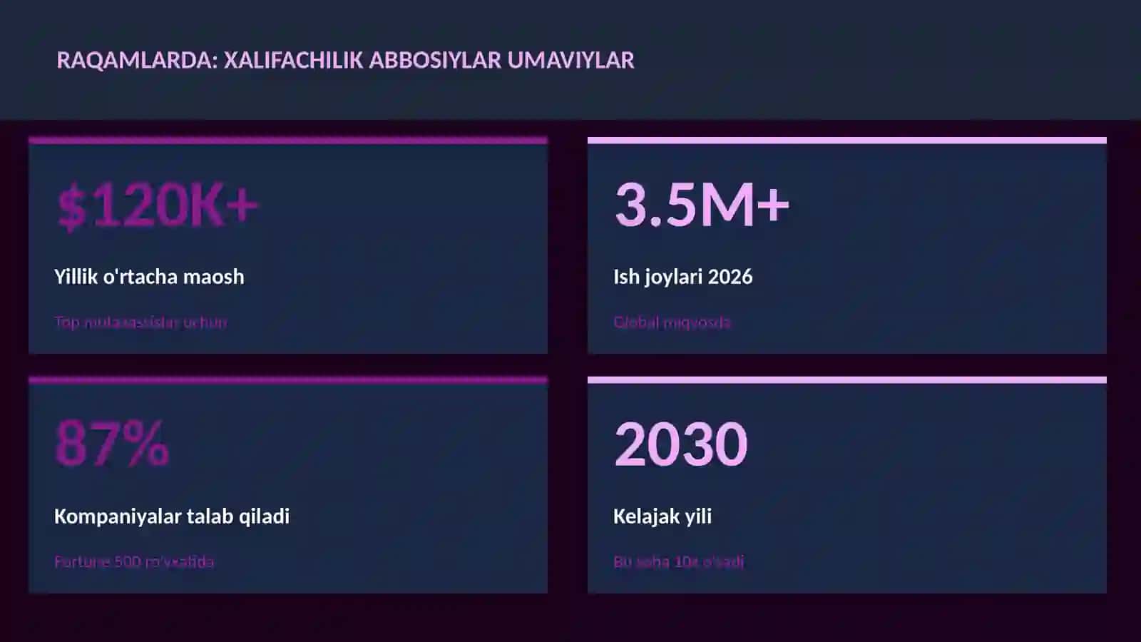 Xalifachilik Abbosiylar Umaviylar 3