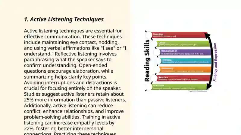 Techniques to Develop productive skills 3