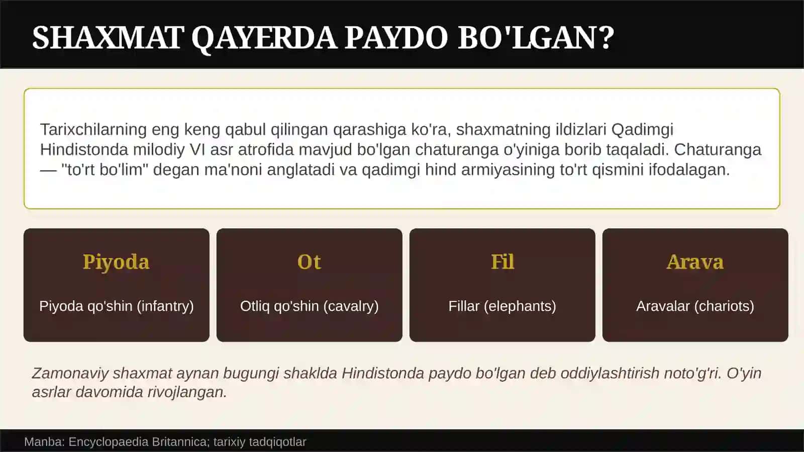 Shaxmat sporti va kelib chiqish tarixi 3