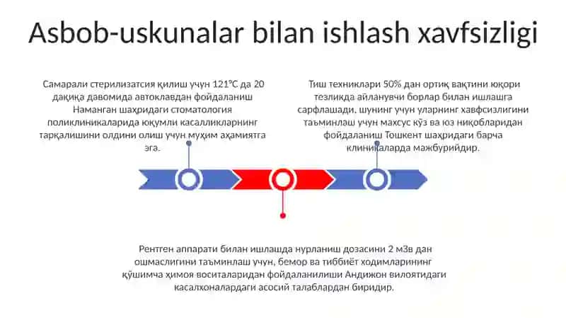 Xavfsizlik Choralarini Amalga Oshirish va Baholash 3