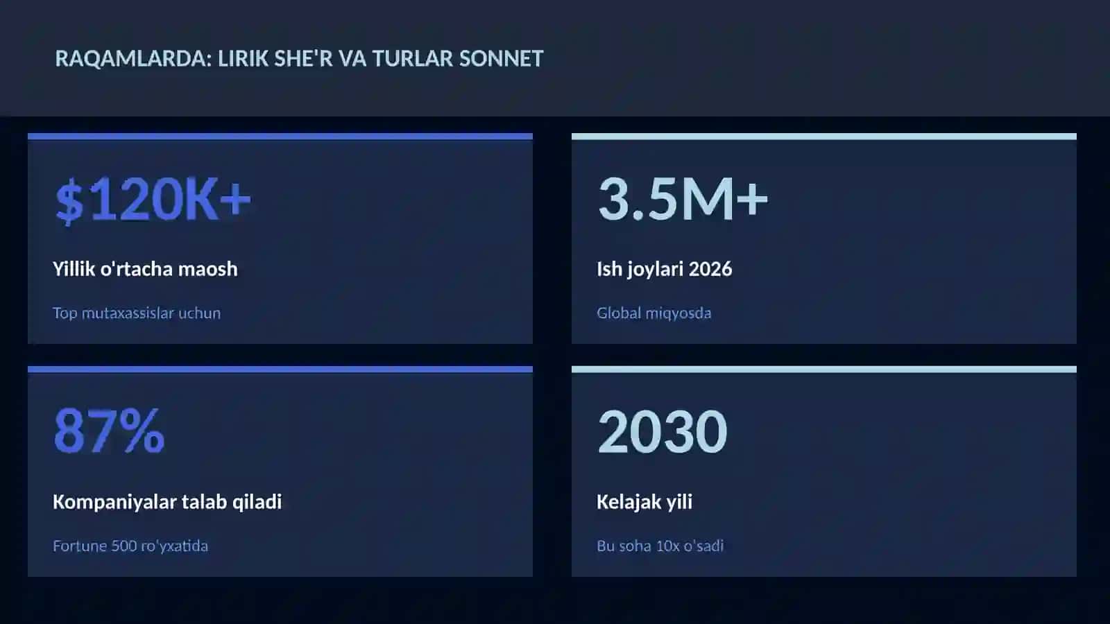 LIRIK SHE'R VA TURLAR SONNET 3