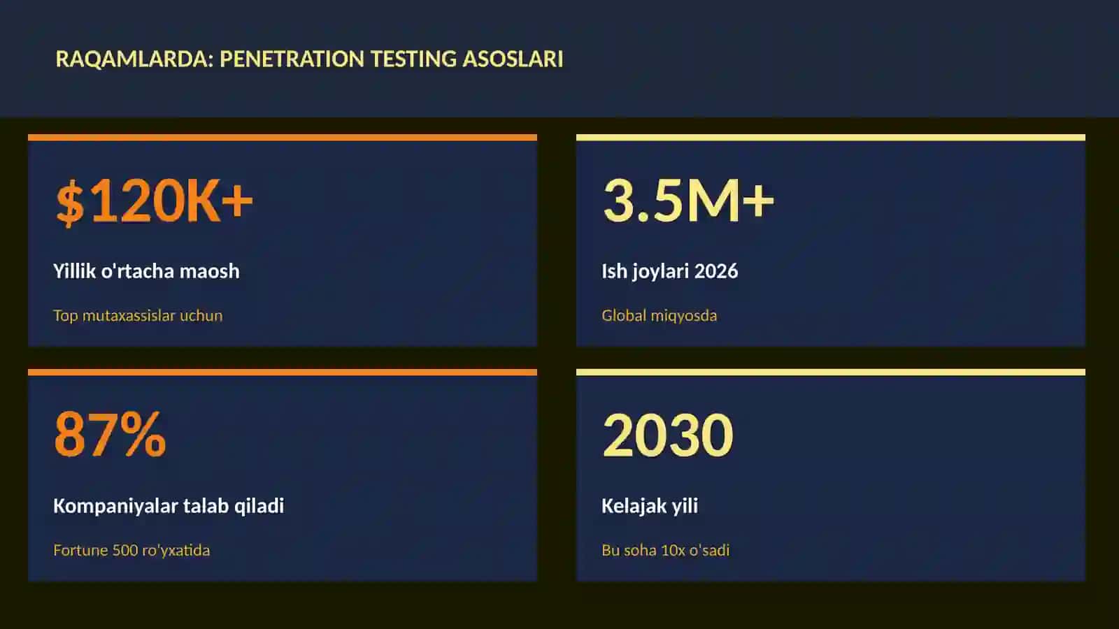 Penetration testing asoslari 3