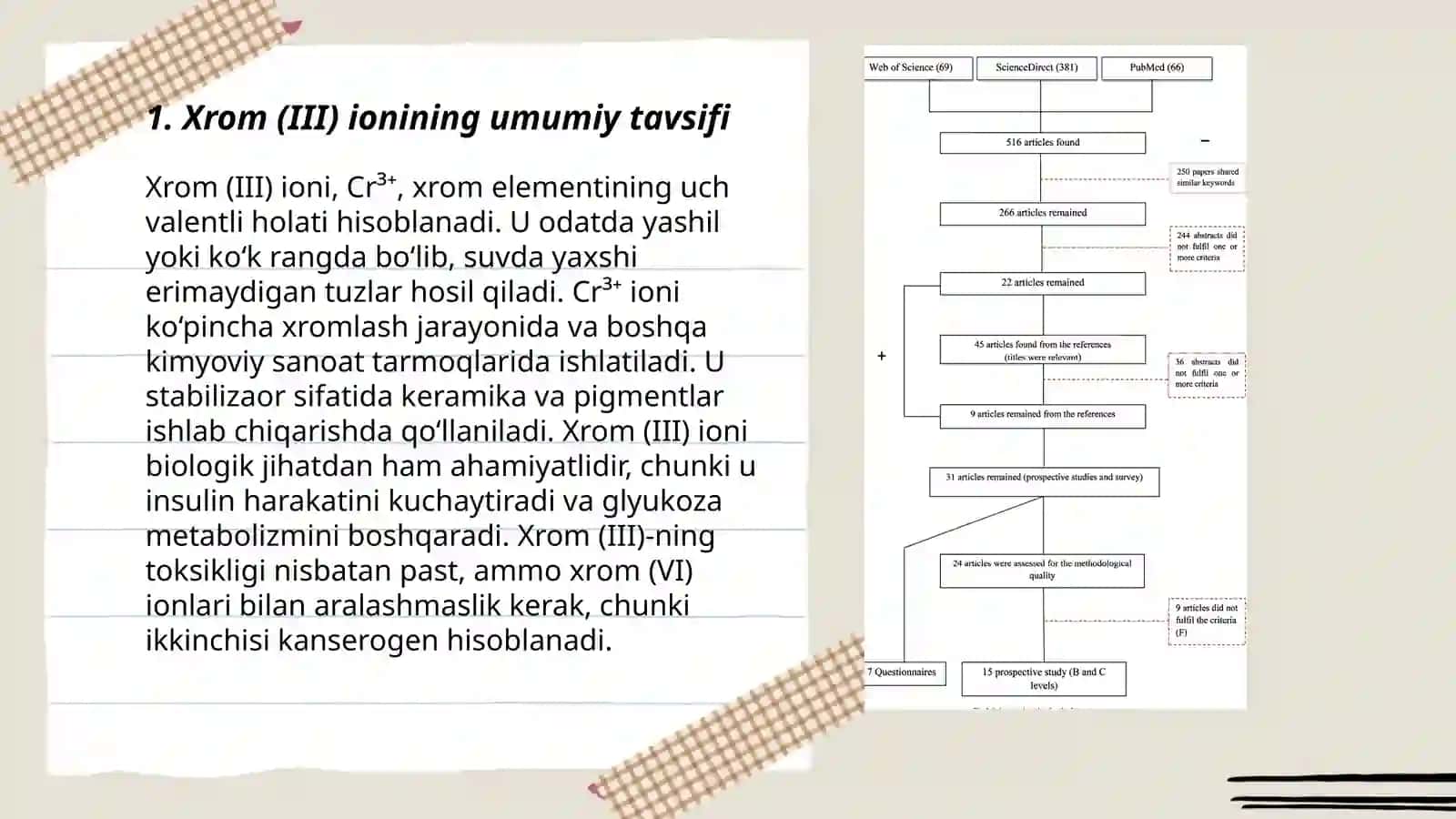 Xrom (III) ionining umumiy tavsifi 3