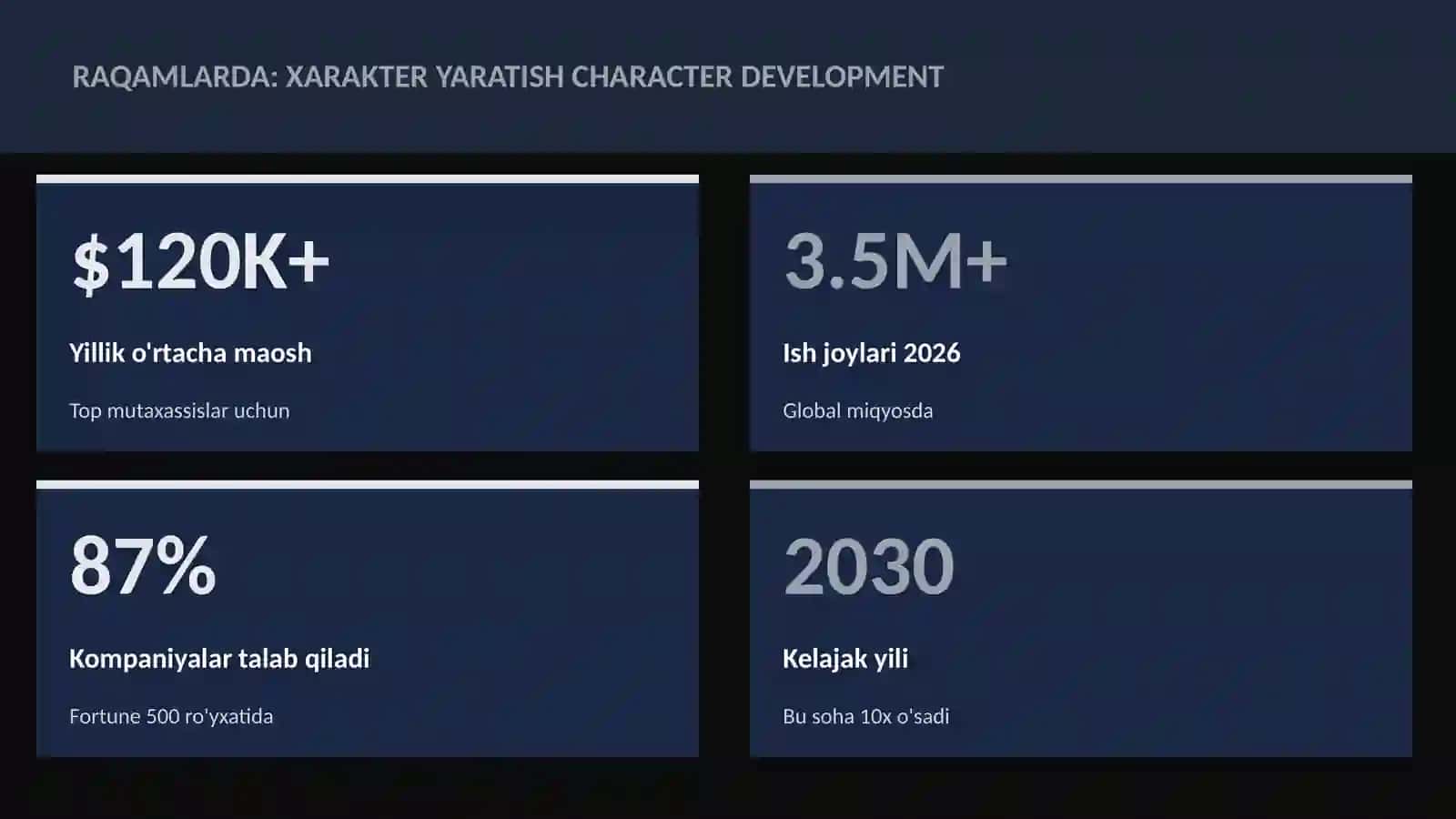 Xarakter yaratish character development 3