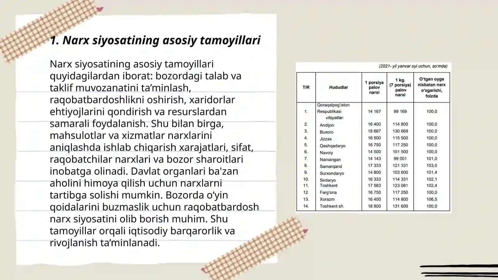 Narx siyosati 3