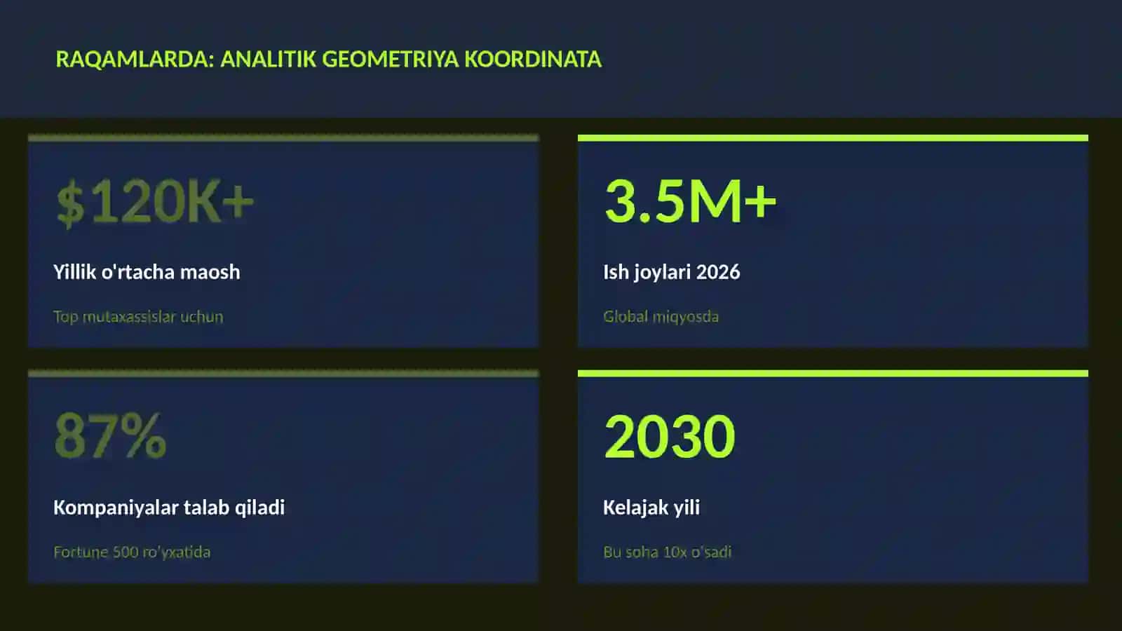 Matematika — Uy Vazifalari 3