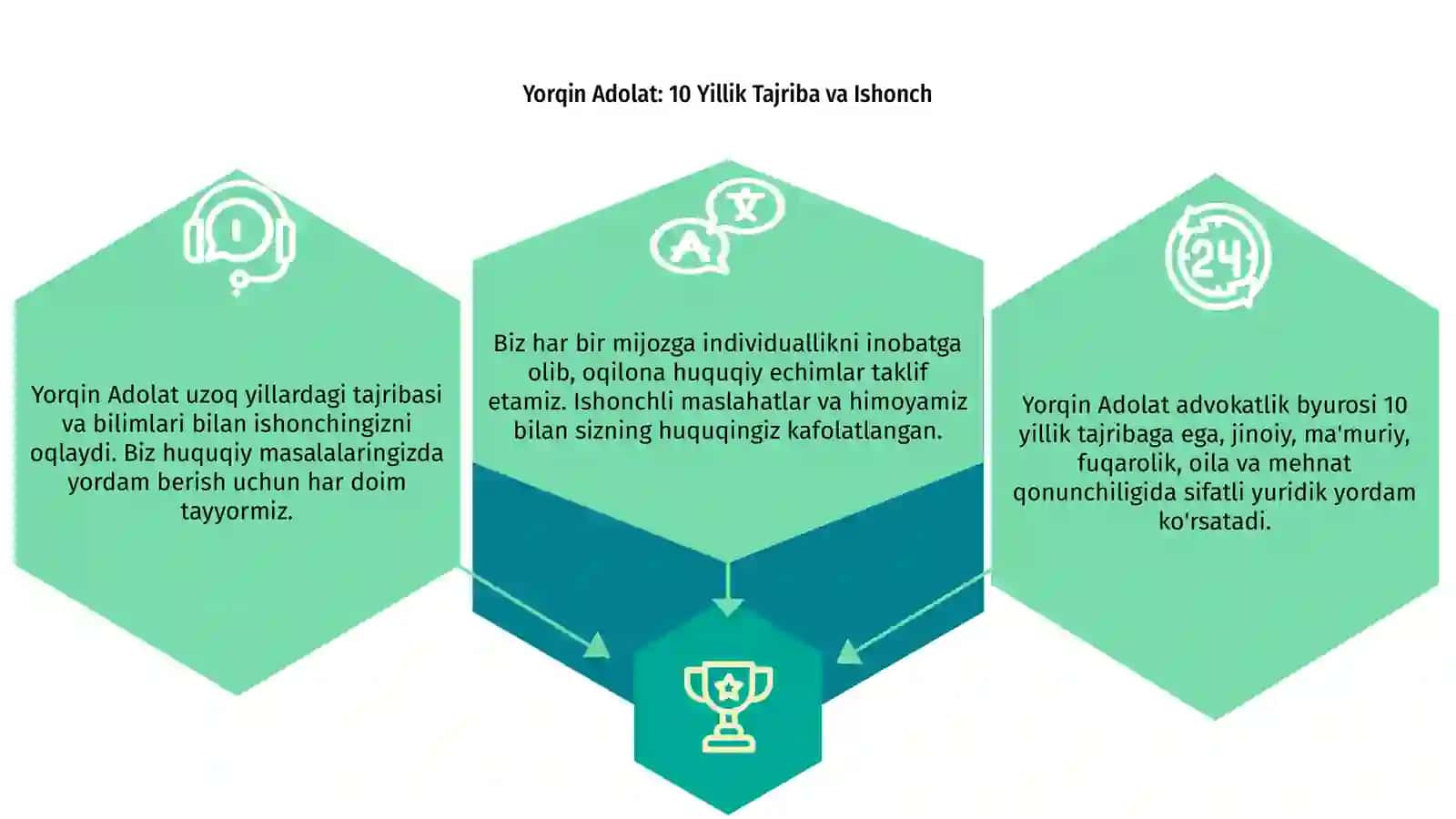Yorqin Adolat 3