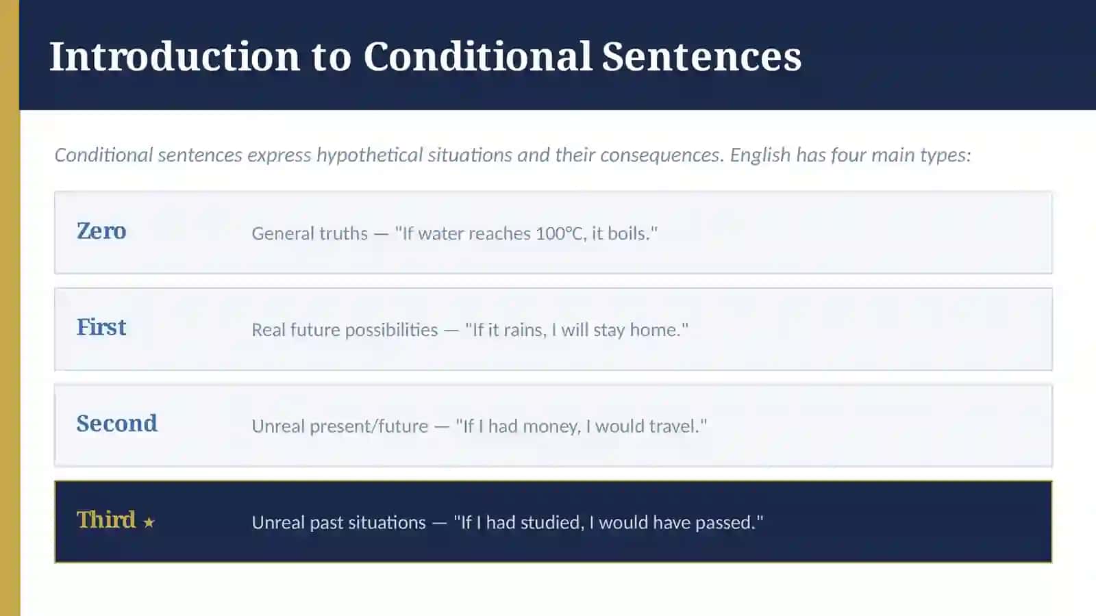 The Third Conditional 3