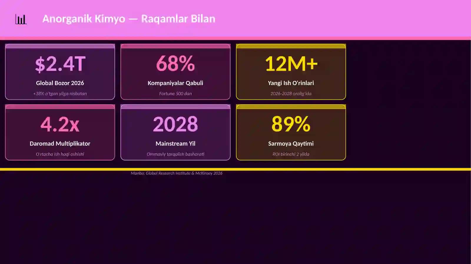Anorganik Kimyo Mukammal Premium Taqdimot 3