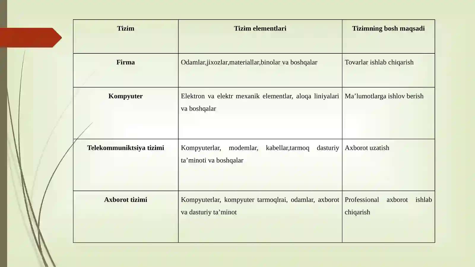 Axborot tizimlari 3