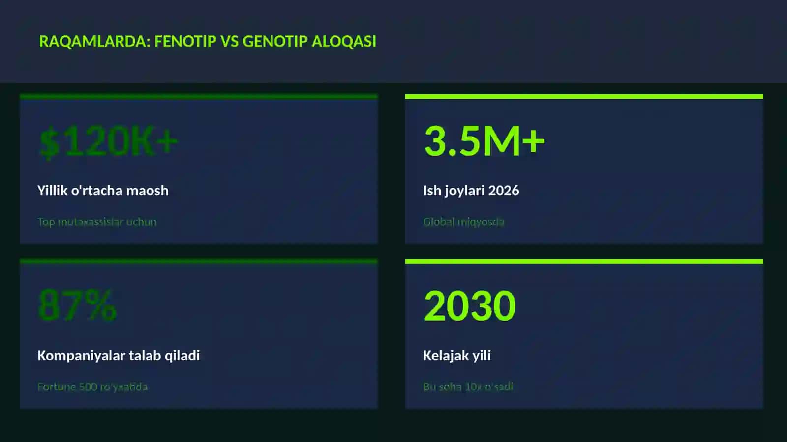 BIOTEXNOLOGIYA VA GENOMIKA 3