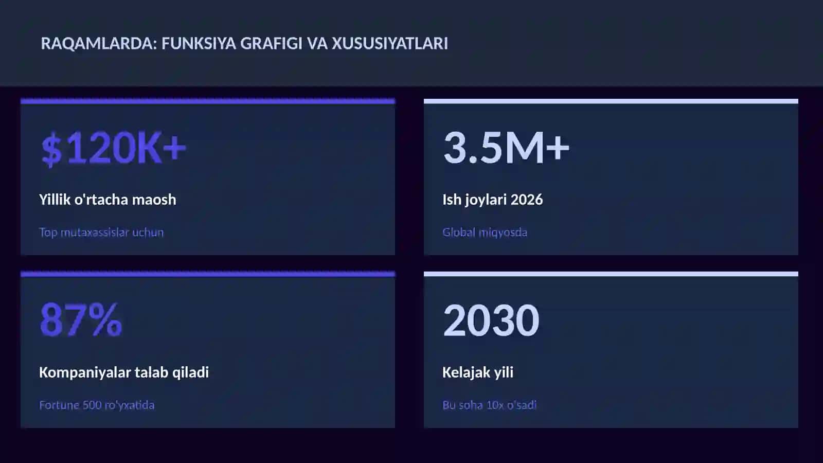 MATEMATIKA — UY VAZIFALARI 3