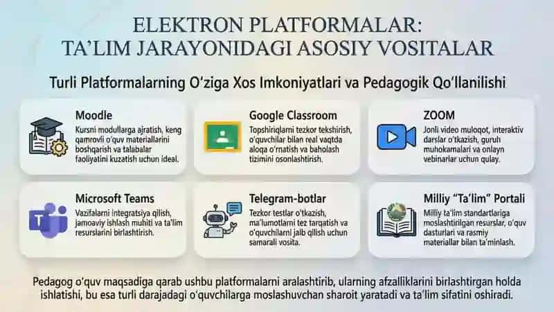 Elektron platformada pedagogik ish 3