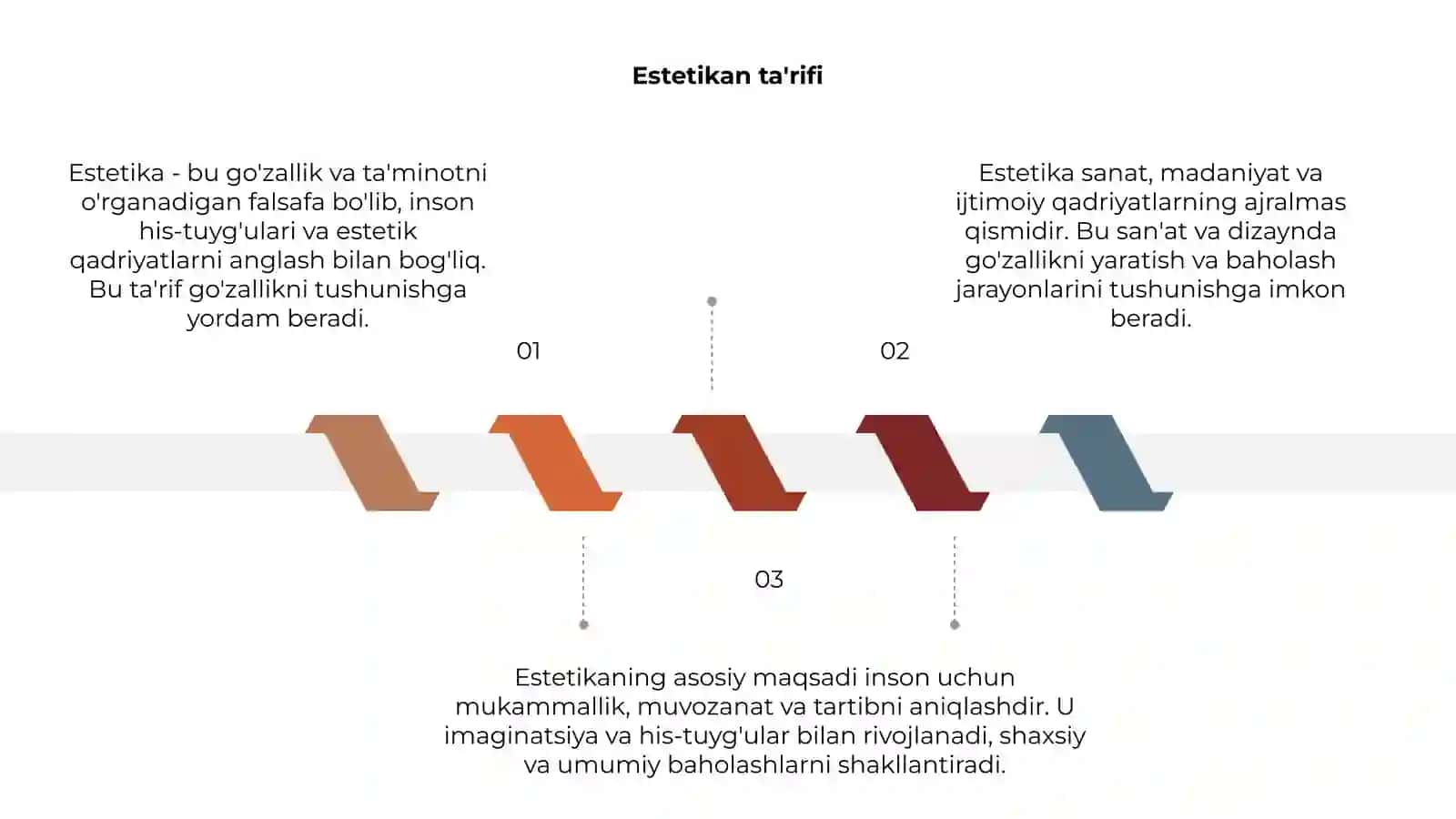 Estetika 3