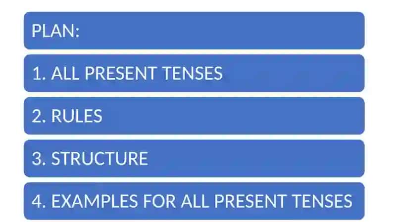 PRESENT TENSES 3