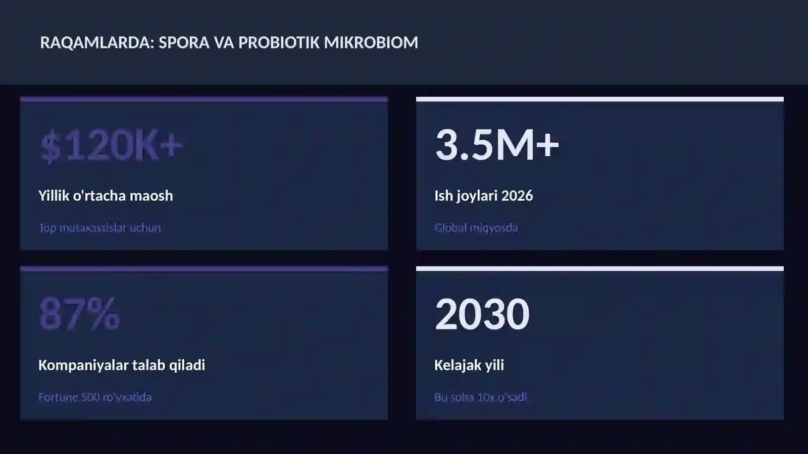BIOTEXNOLOGIYA VA GENOMIKA 3