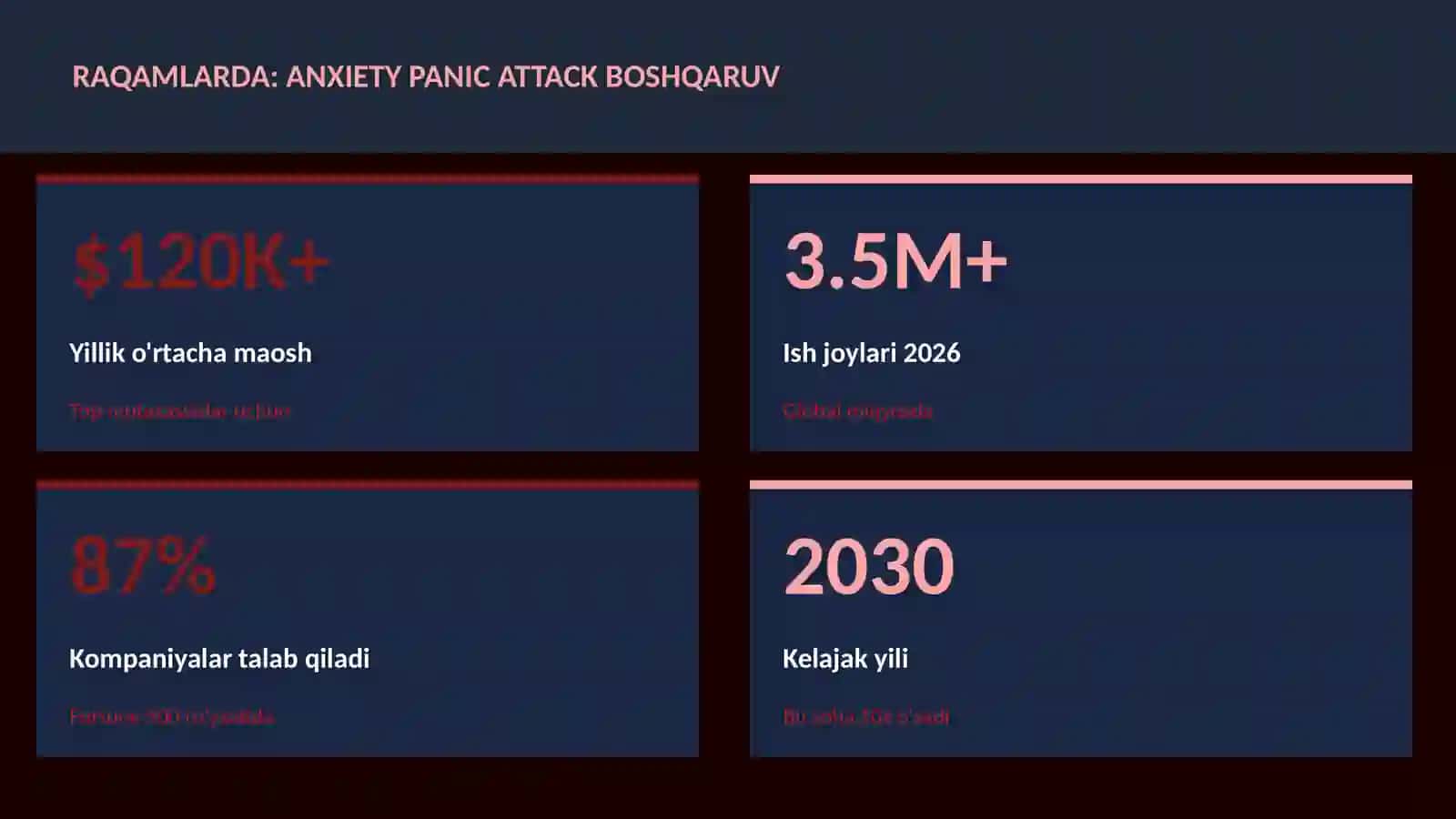 Anxiety panic attack boshqaruv 3