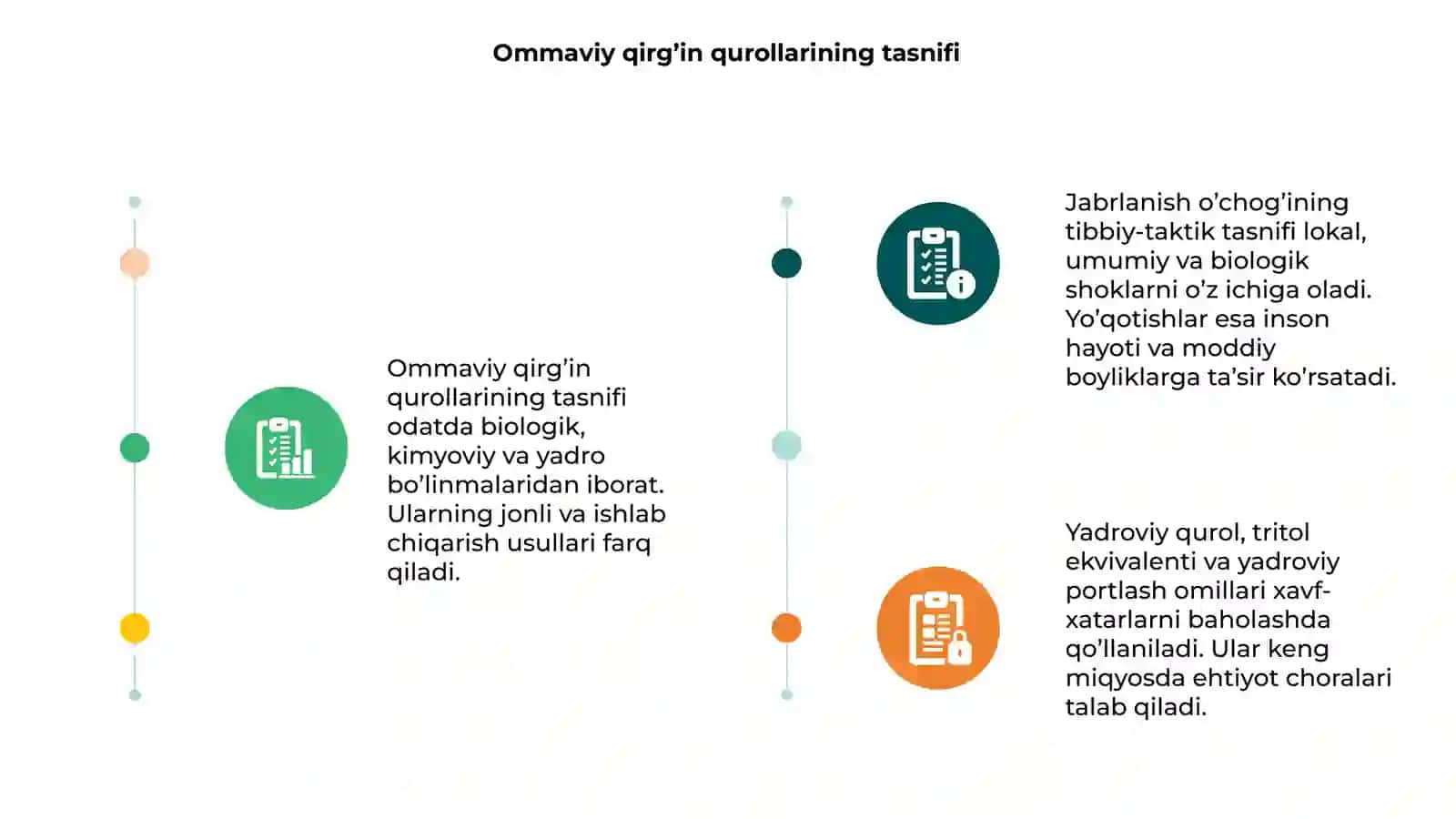 Ommaviy qirg’in qurollarining tasnifi 3