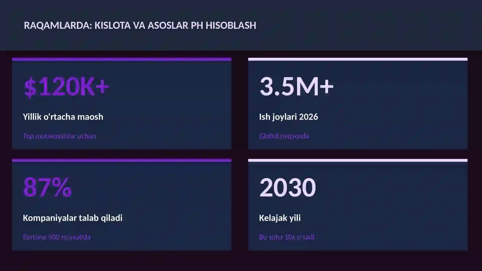 Kislota va asoslar pH hisoblash 3
