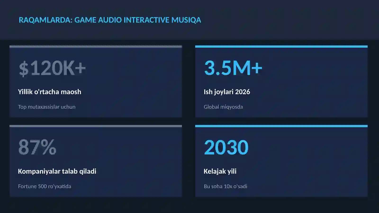 Game audio interactive musiqa 3