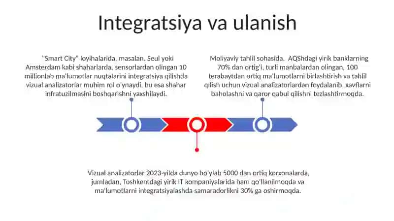 Ko'rish analizatori 3