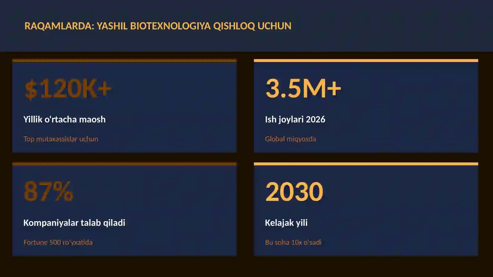 BIOTEXNOLOGIYA VA GENOMIKA 3