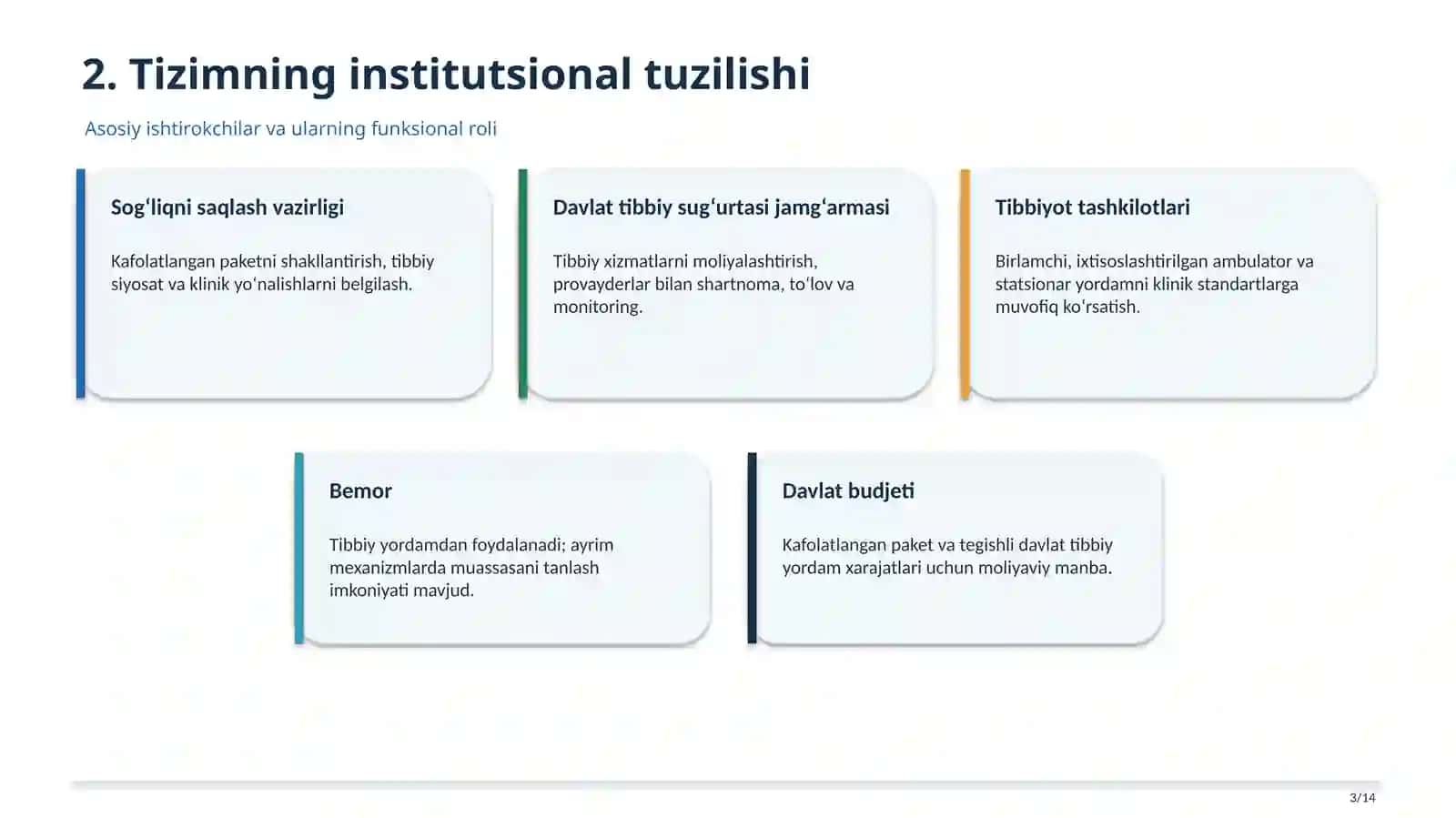 Davlat tibbiy sug‘urtasi tizimi 3