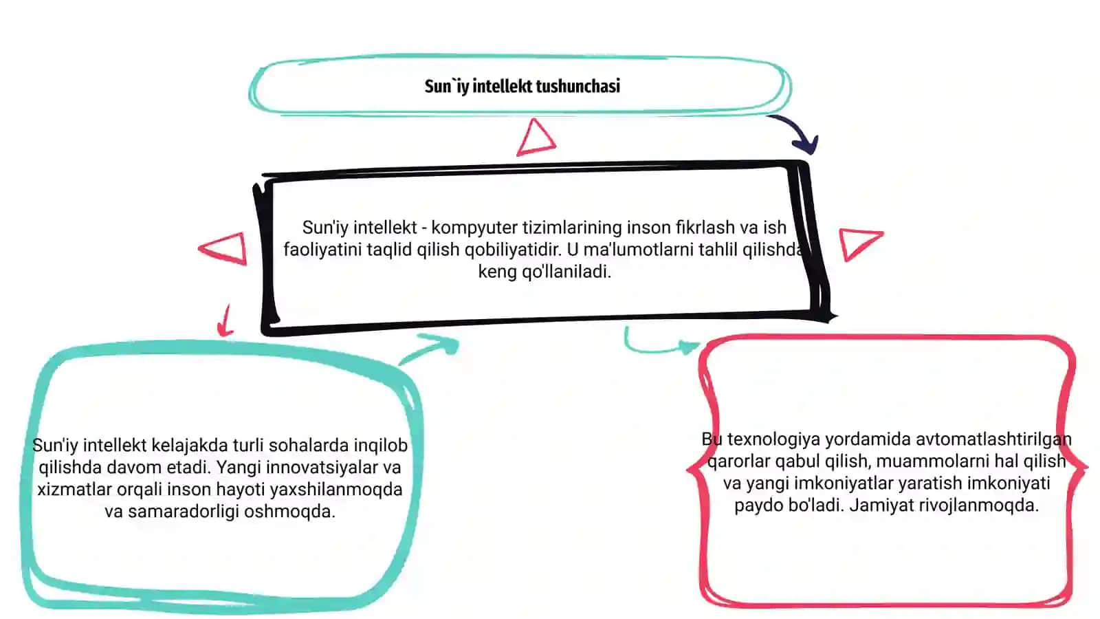 Sun`iy intelekt 3