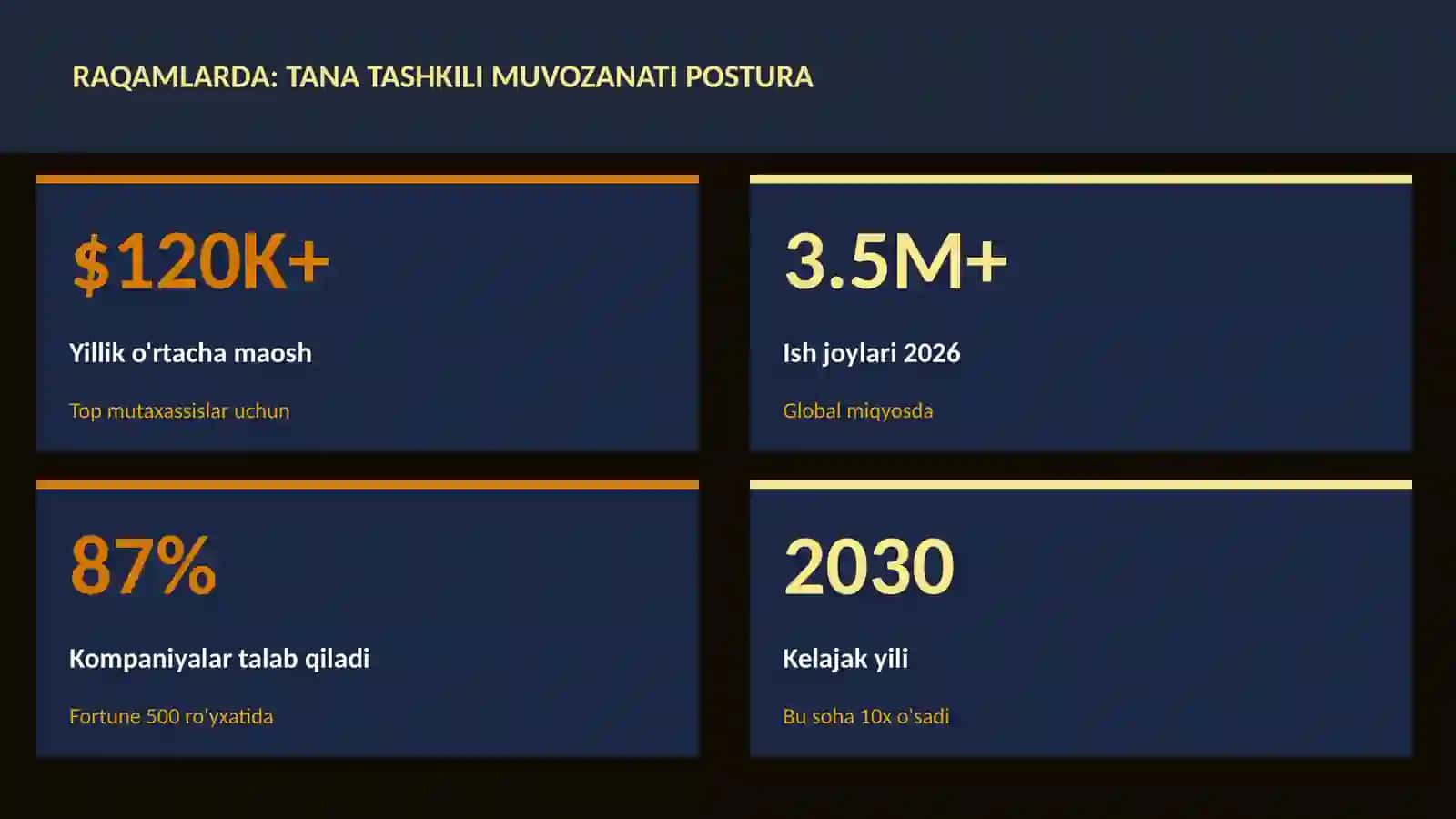 Tana tashkili muvozanati postura 3