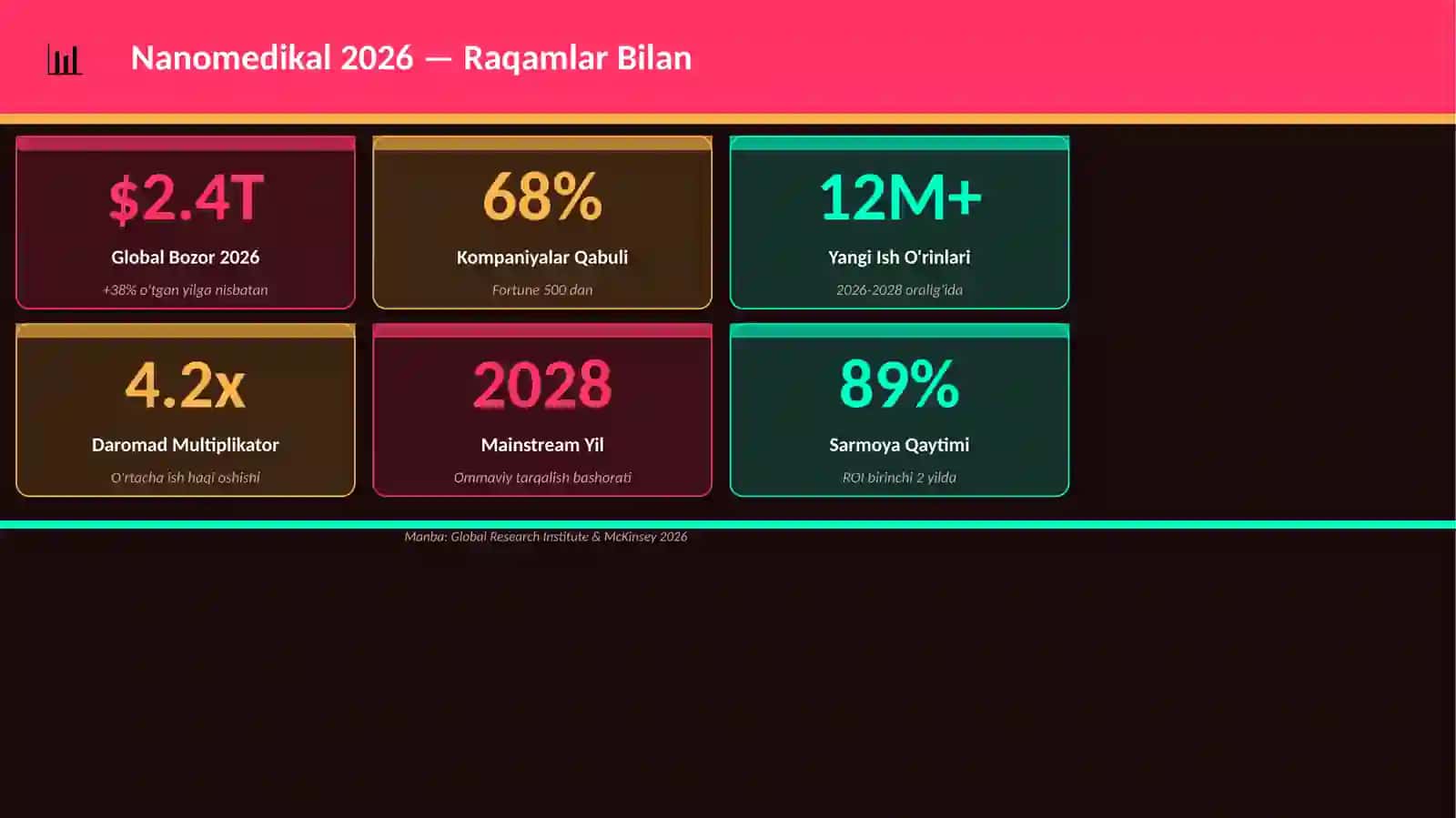 Nanomedikal 2026 3