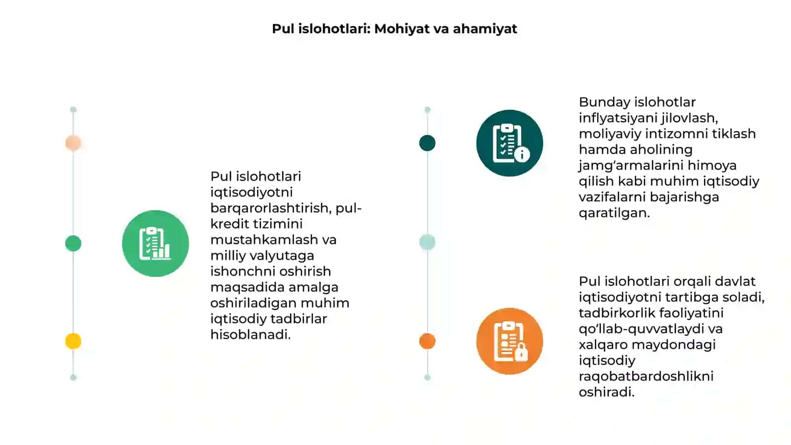 Pul islohotlari 3