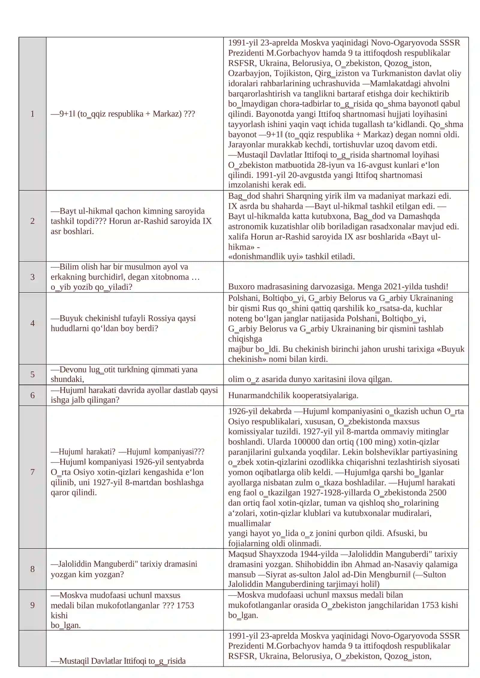 TARIX ATTESTATSIYA TESTLARI 1520 + YANGI NASHR 3