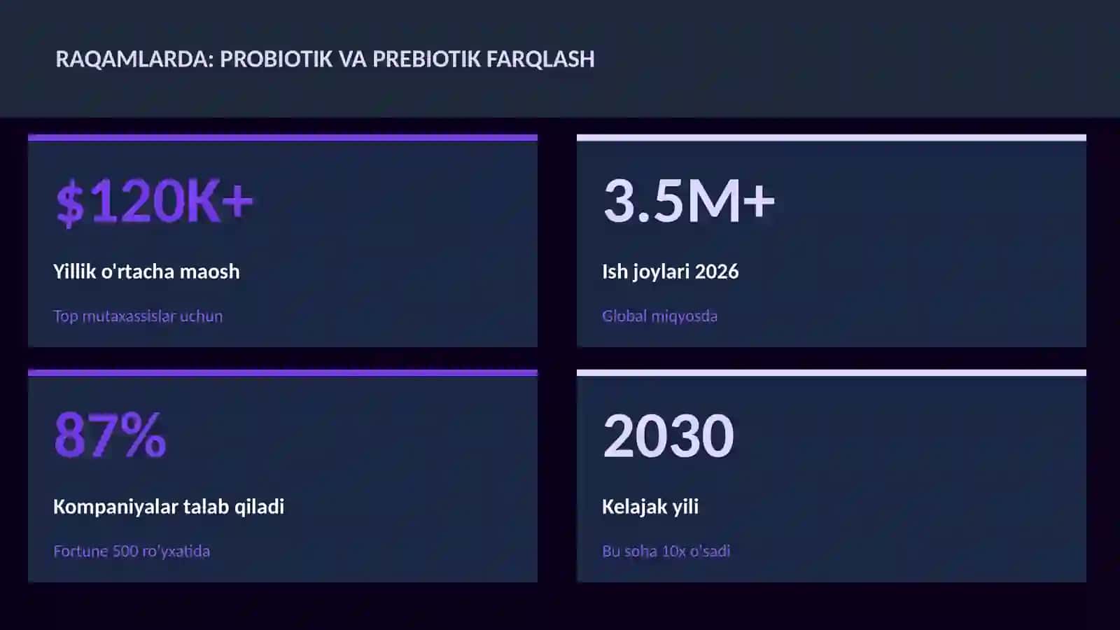 Probiotik va prebiotik farqlash 3